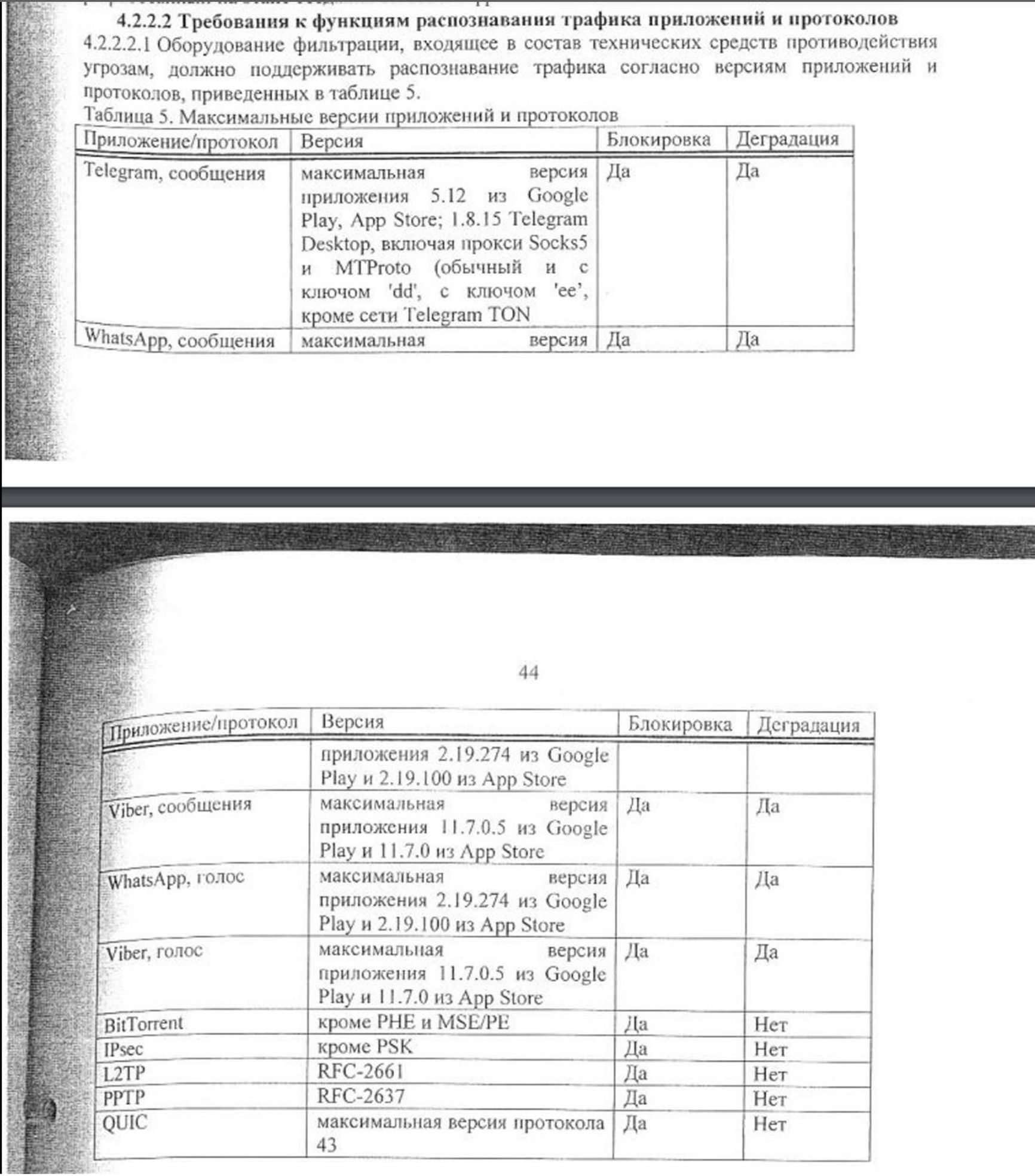 Applications and protocols Roskomnadzor originally intended to block.