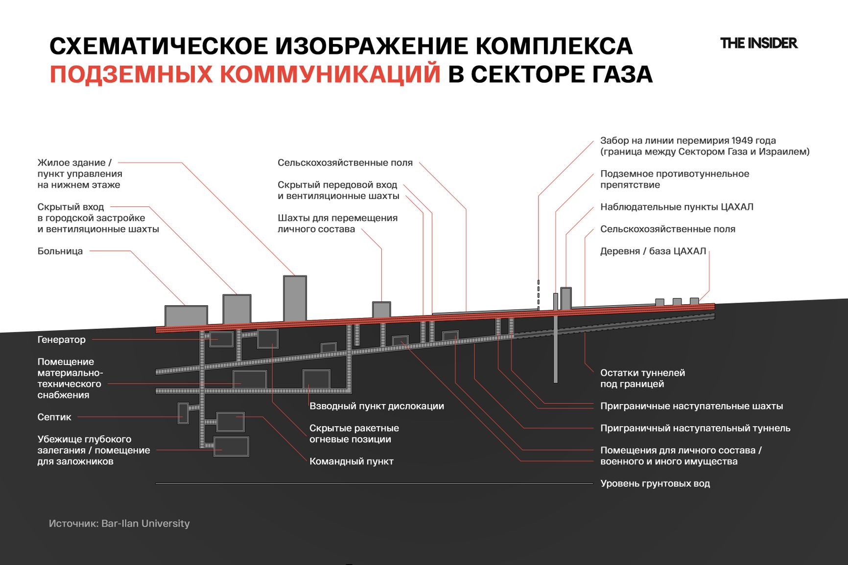 Схематическое изображение устройства подземных коммуникаций палестинских группировок в секторе Газа