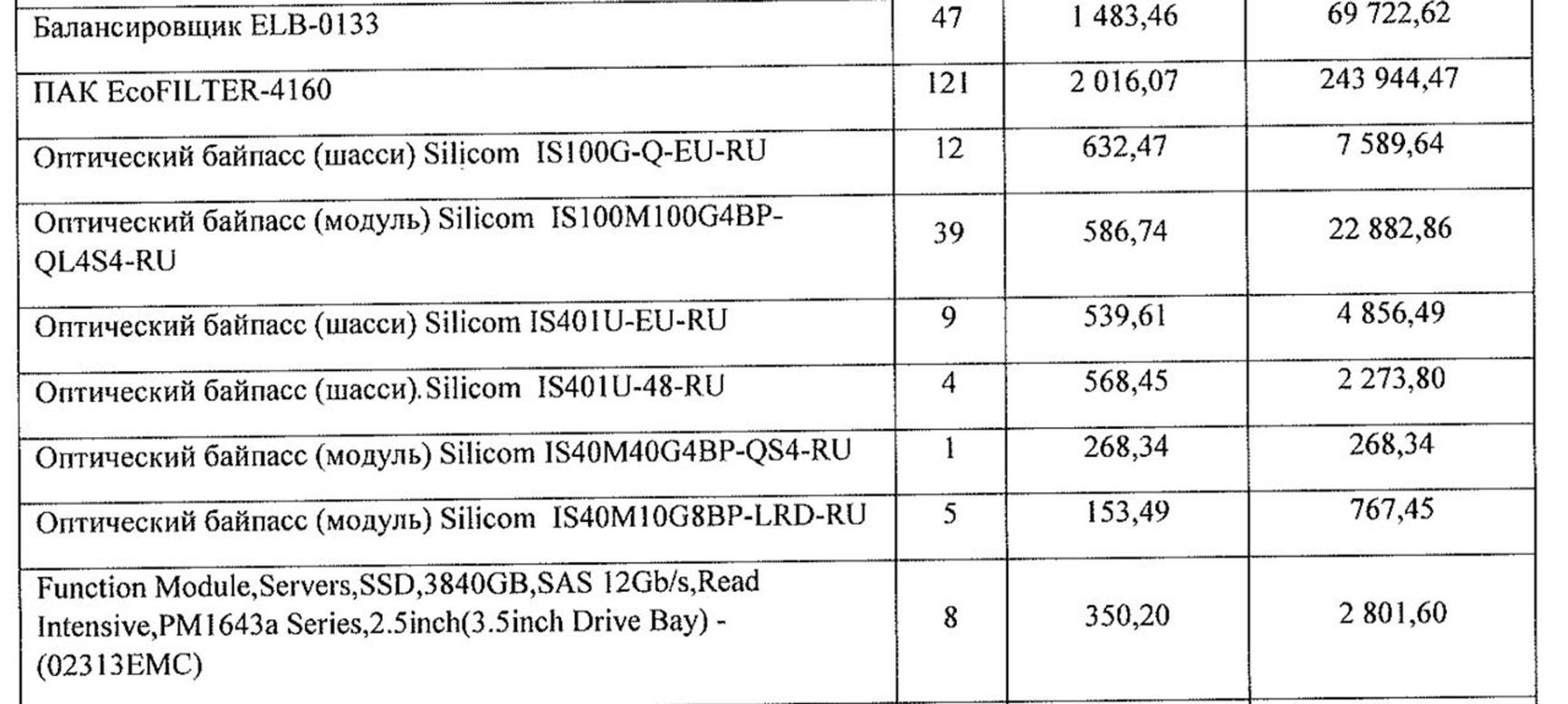 DTsOA's purchases of bypasses from an Israeli company. The right column shows the equipment cost